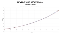 NEXERO 3115 900 kW FPV Motor