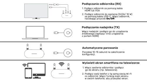 Bezprzewodowy nadajnik i odbiornik HDMI Unitek (zasięg 50m), biały