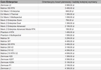 DJI Care Enterprise Basic Mavic 3 Multispectral - PRZEDŁUŻENIE