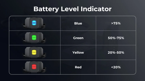 BetaFPV 1100mAh 2S 15C BT3.0 (Aquila20) battery - 1pc