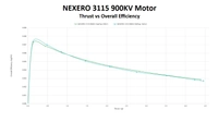 NEXERO 3115 900 kW FPV Motor