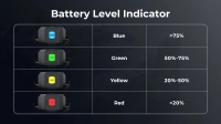 BetaFPV 1100mAh 2S 15C BT3.0 (Aquila20) battery - 1pc