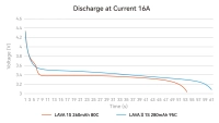 BetaFPV LAVA Series II 1S 480mAh 95C Battery - 1pc